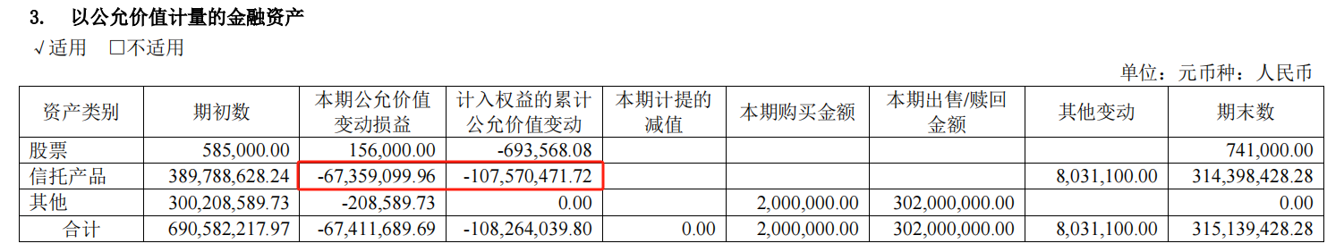来源:方大特钢2023年年报
