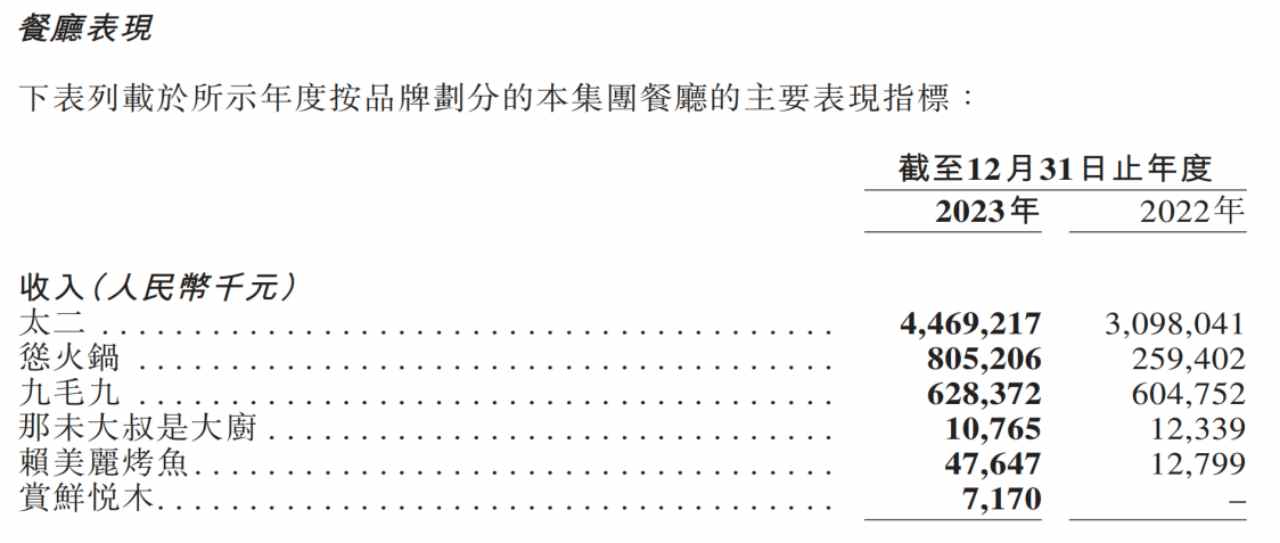 九毛九：火锅认“怂”，股价成“冰”