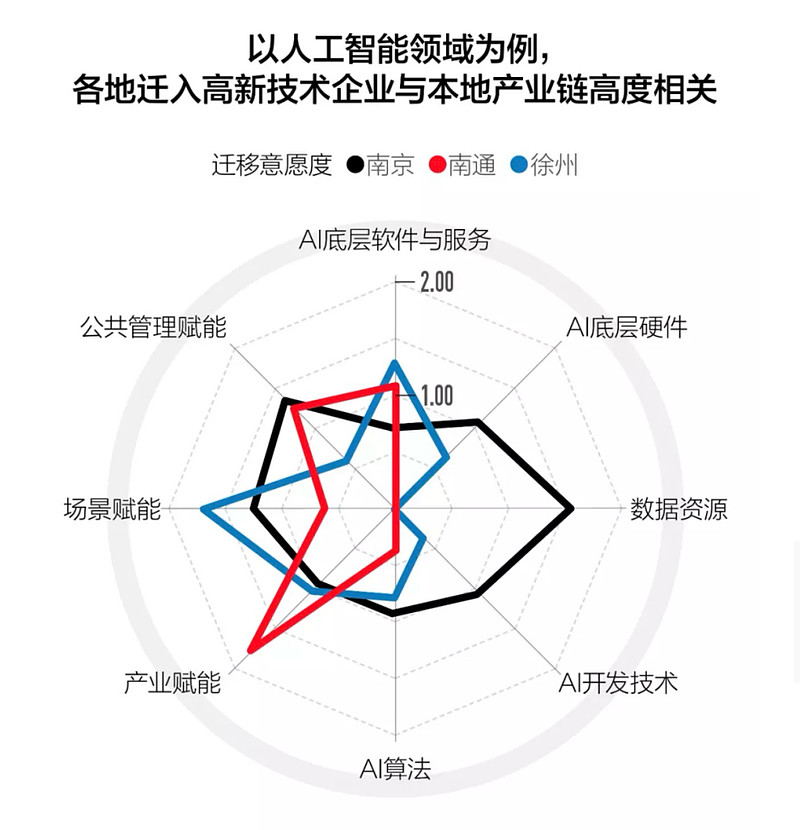数据统计时间截至2023年9月 数据来源:第一财经·新一线产业数据库