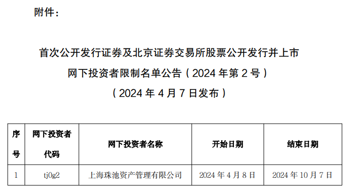 剑指打新乱象！百亿私募北京卓识等被罚