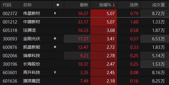 ������Դ��Choice�����ն�