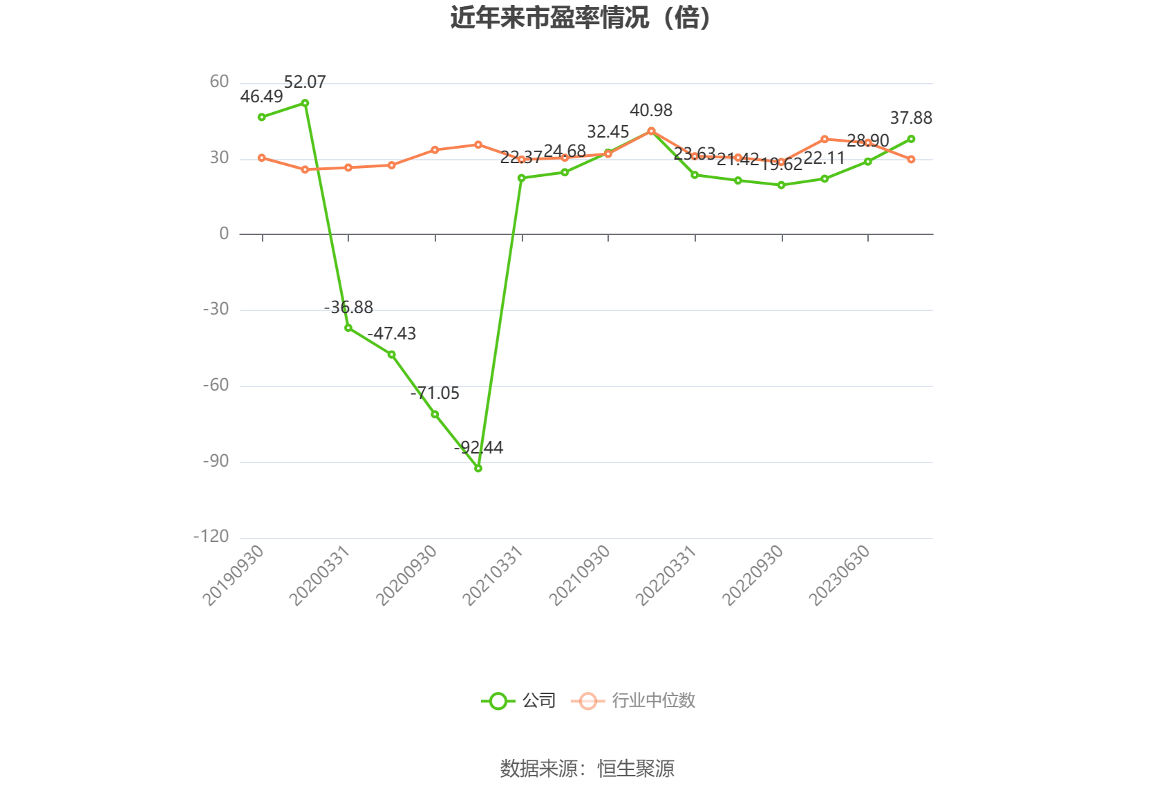 汉威科技：2023年净利润同比下降52.64% 拟10派1元