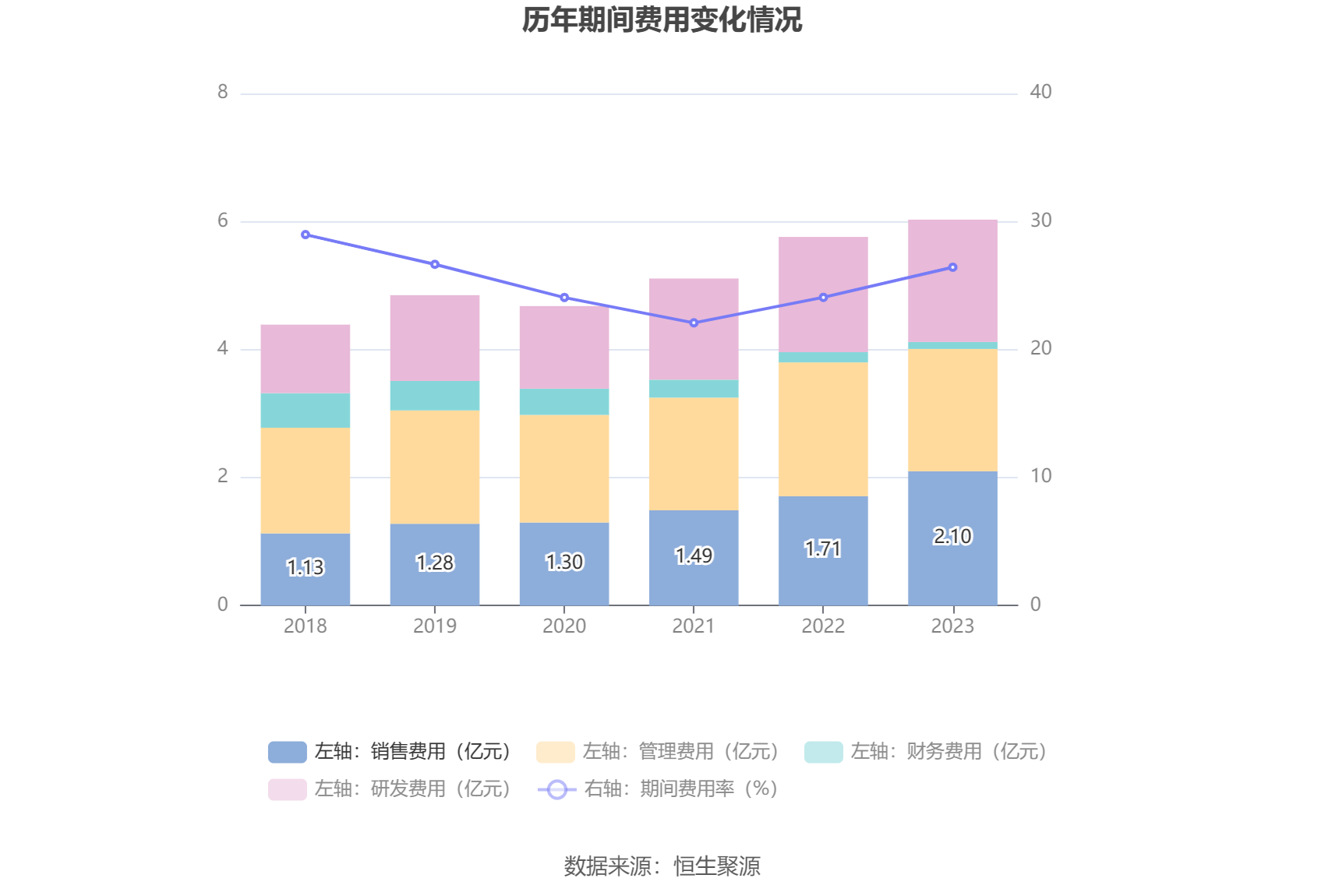 汉威科技：2023年净利润同比下降52.64% 拟10派1元