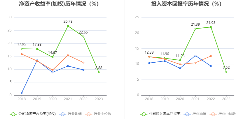 永泰运:2023年净利同比下降48.97% 拟10派6元