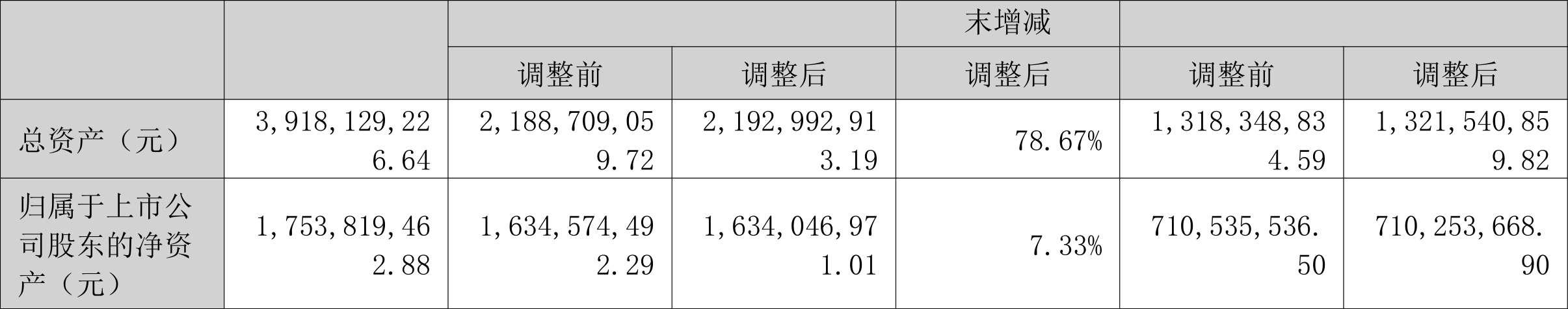 永泰运:2023年净利同比下降48.97% 拟10派6元