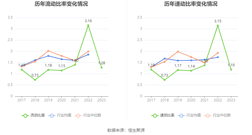 永泰运:2023年净利同比下降48.97% 拟10派6元