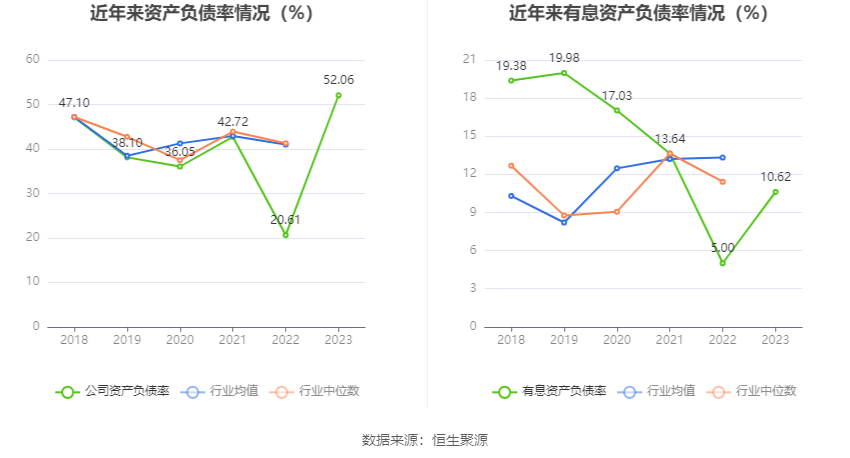 永泰运:2023年净利同比下降48.97% 拟10派6元