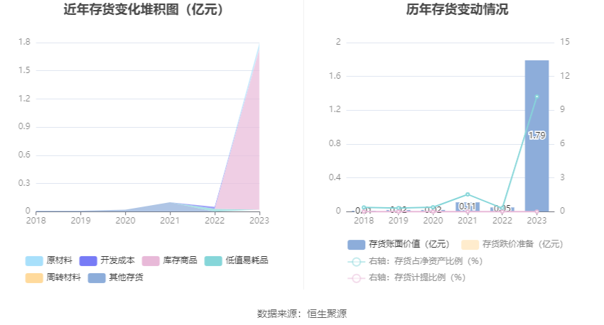永泰运:2023年净利同比下降48.97% 拟10派6元