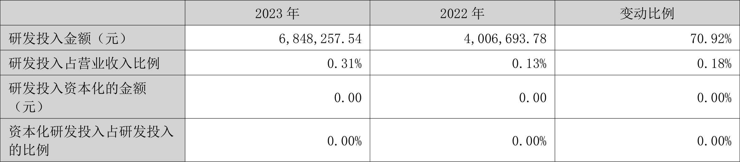 永泰运:2023年净利同比下降48.97% 拟10派6元
