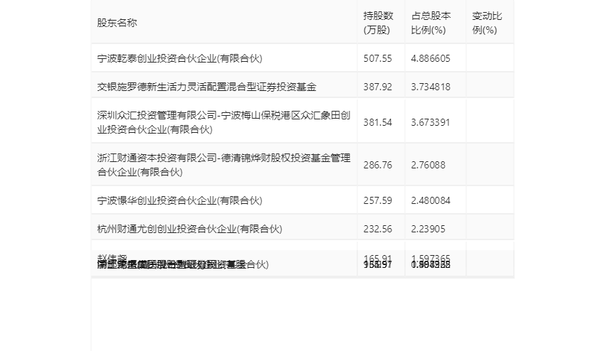 永泰运:2023年净利同比下降48.97% 拟10派6元