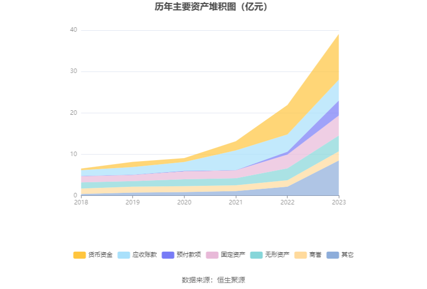 永泰运:2023年净利同比下降48.97% 拟10派6元
