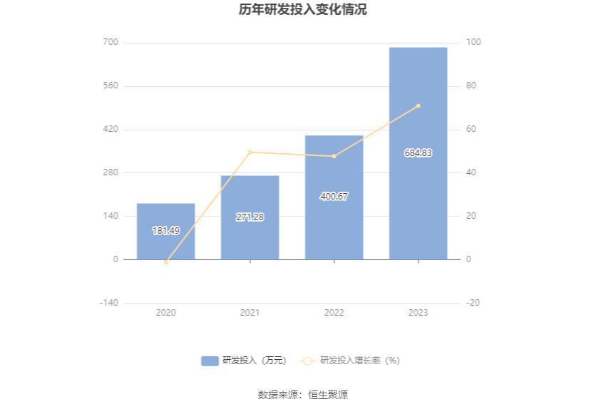 永泰运:2023年净利同比下降48.97% 拟10派6元