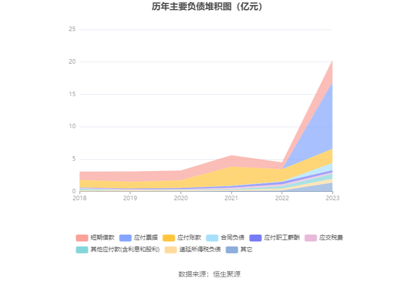 永泰运:2023年净利同比下降48.97% 拟10派6元