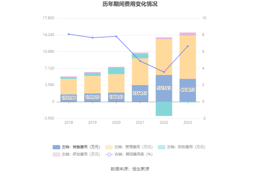 永泰运:2023年净利同比下降48.97% 拟10派6元