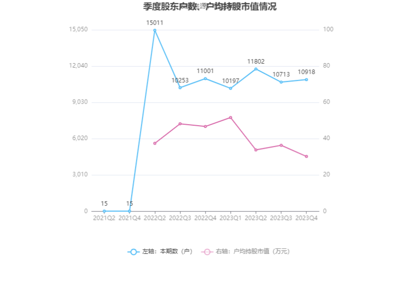 永泰运:2023年净利同比下降48.97% 拟10派6元