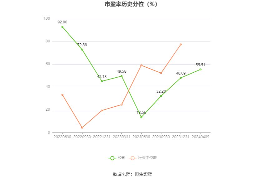 永泰运:2023年净利同比下降48.97% 拟10派6元
