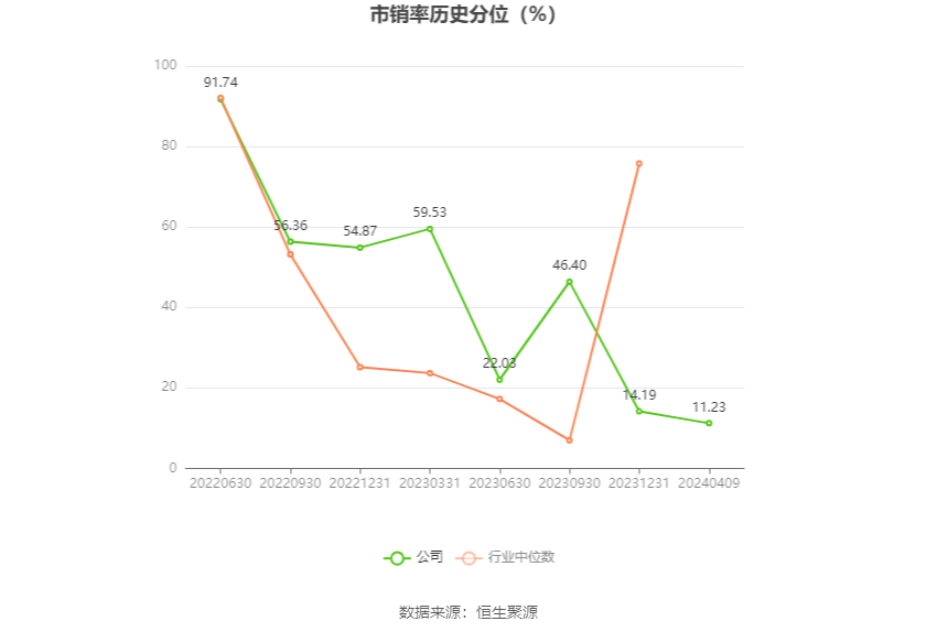 永泰运:2023年净利同比下降48.97% 拟10派6元