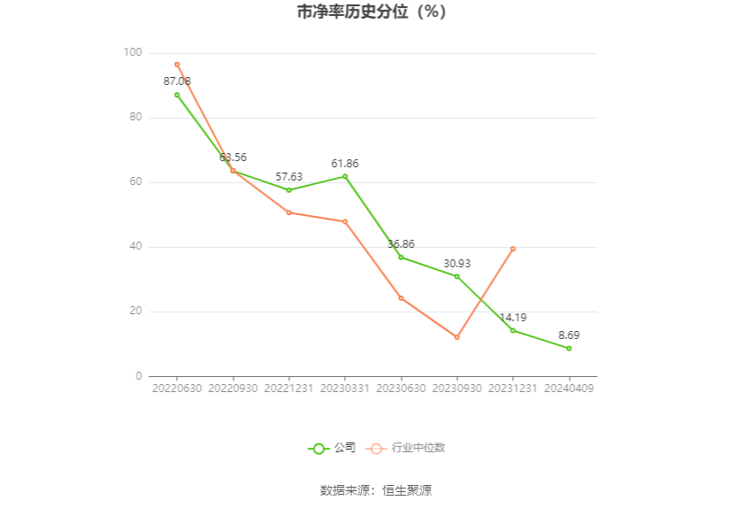 永泰运:2023年净利同比下降48.97% 拟10派6元
