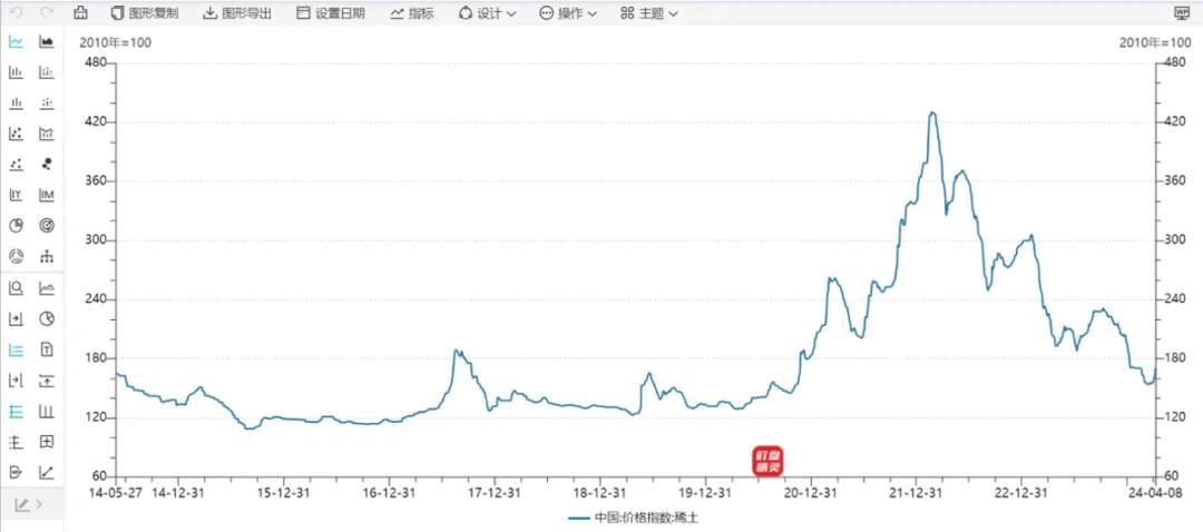 这种重要资源价格持续上涨！概念股盘中拉升，发生了什么？