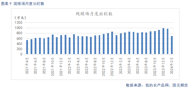 后期生猪价格走势【生猪】后市供需改善预期支撑远月价格走强,第11张