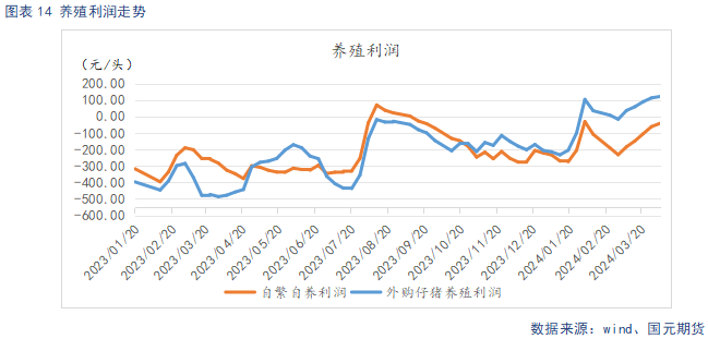 后期生猪价格走势【生猪】后市供需改善预期支撑远月价格走强,第16张