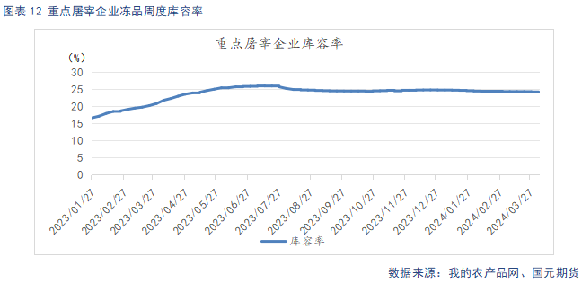 后期生猪价格走势【生猪】后市供需改善预期支撑远月价格走强,第14张