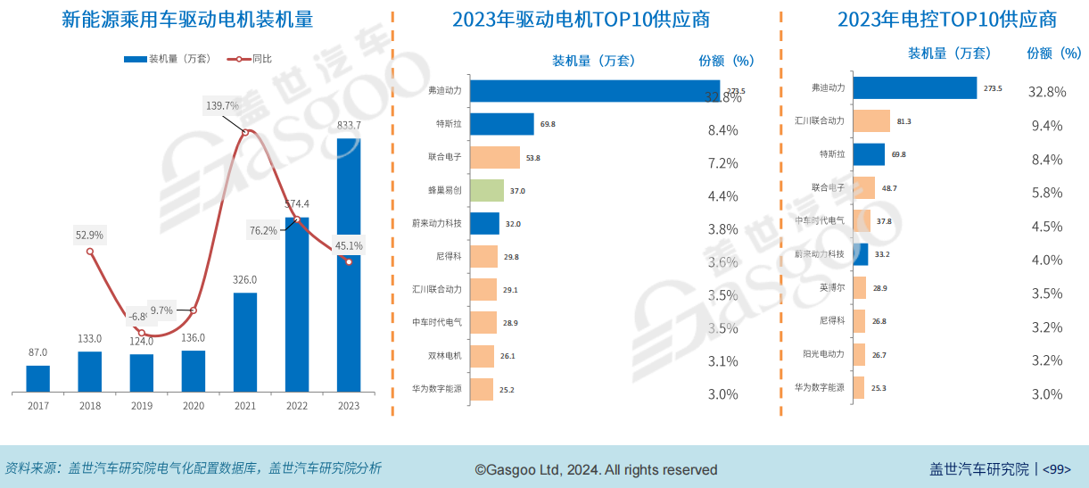 供应链 数据分析,供应链数据分析书籍