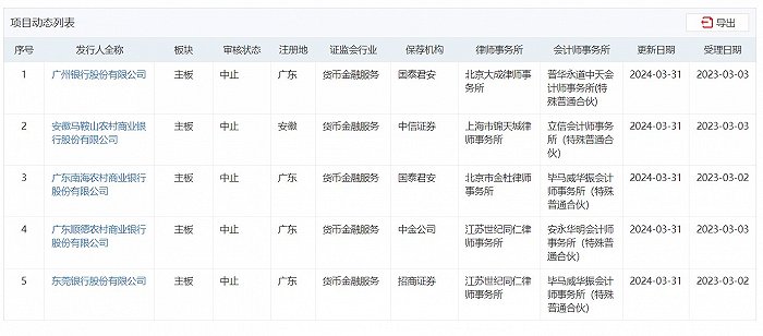 来源:深交所官网