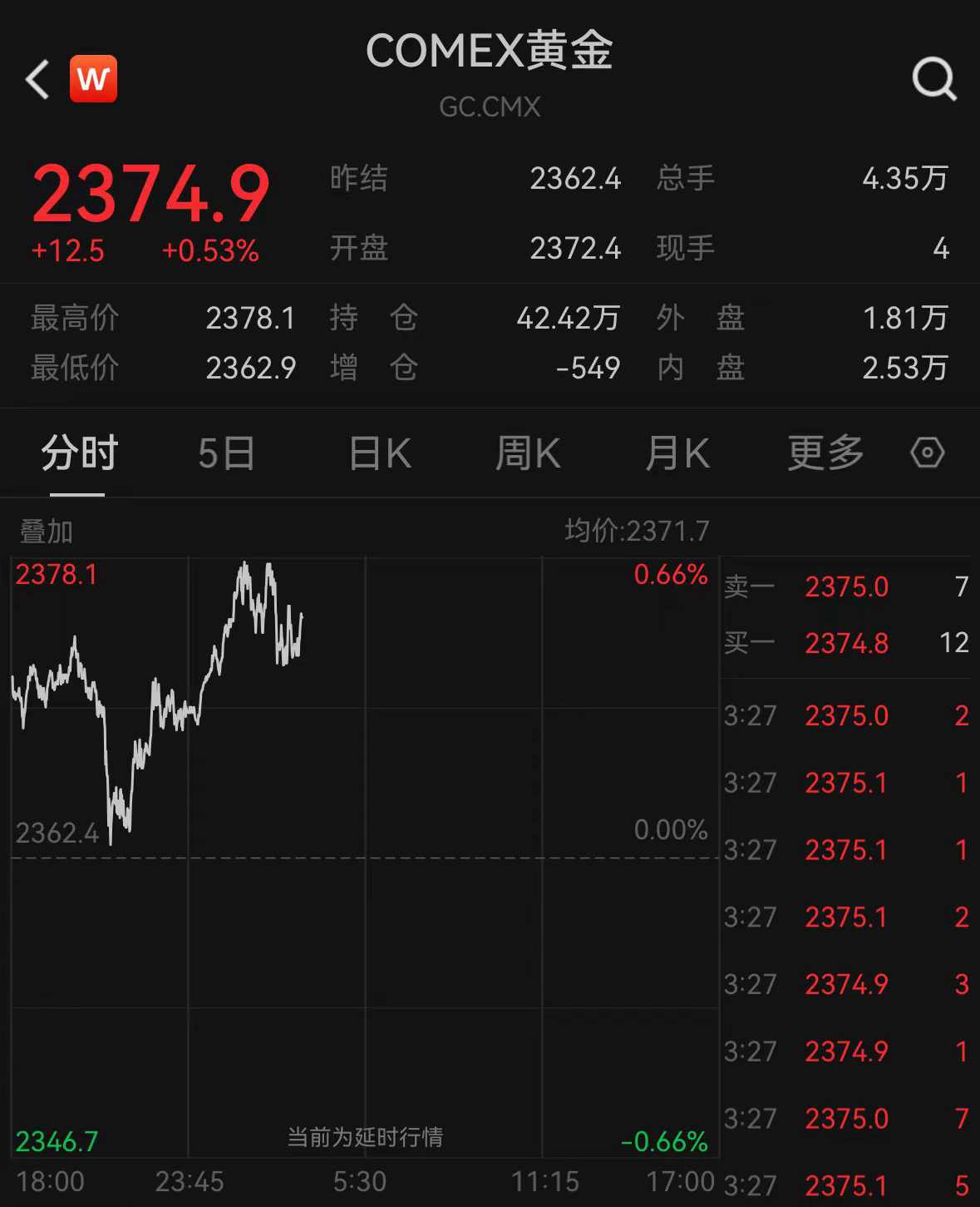 28加拿大结果参考
