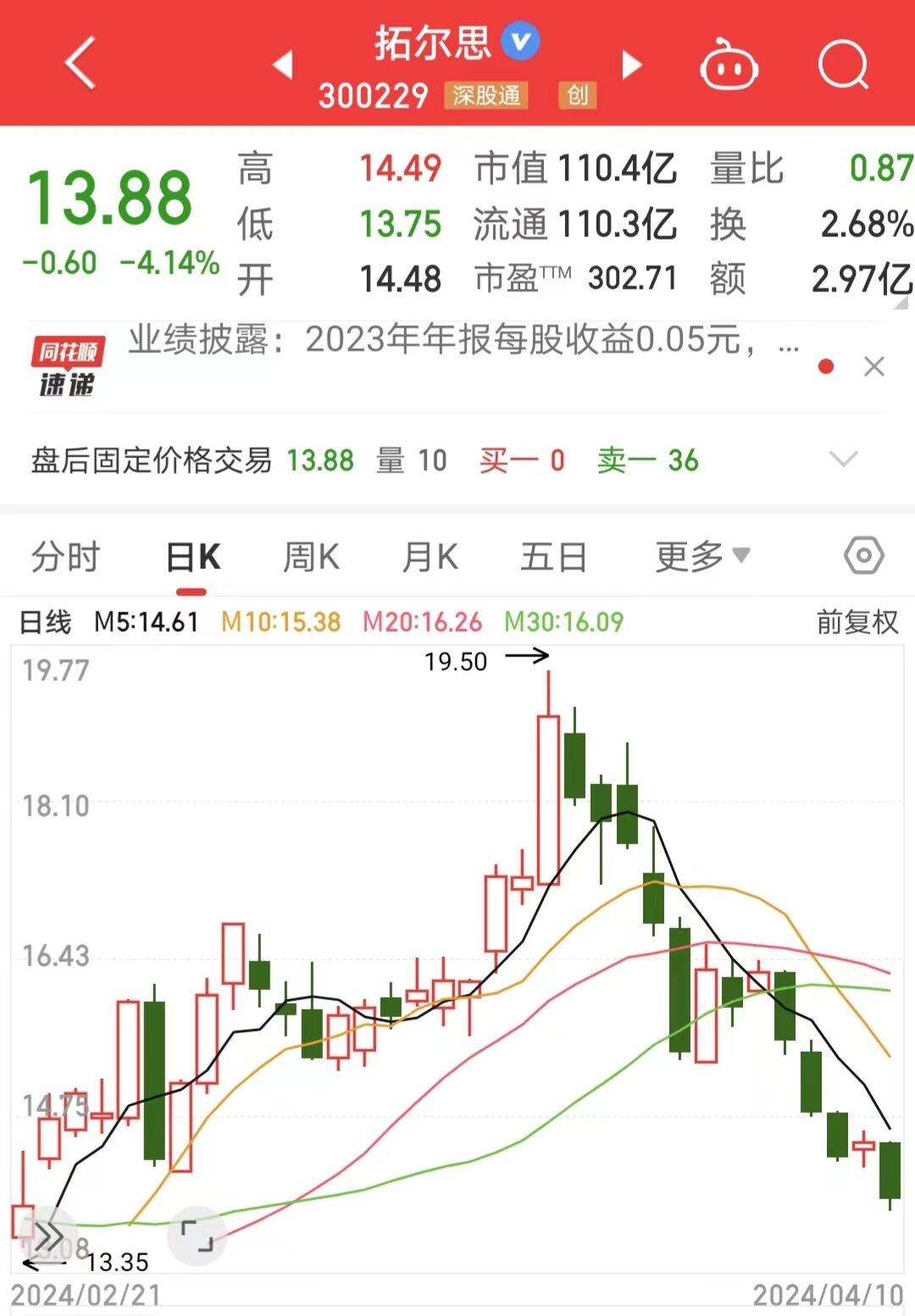 来源:同花顺
