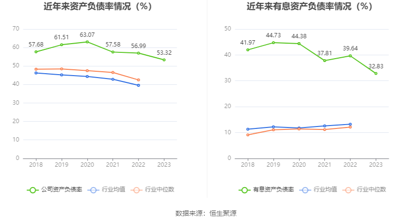 深科技：2023年净利同比下降2.19% 拟10派1.3元