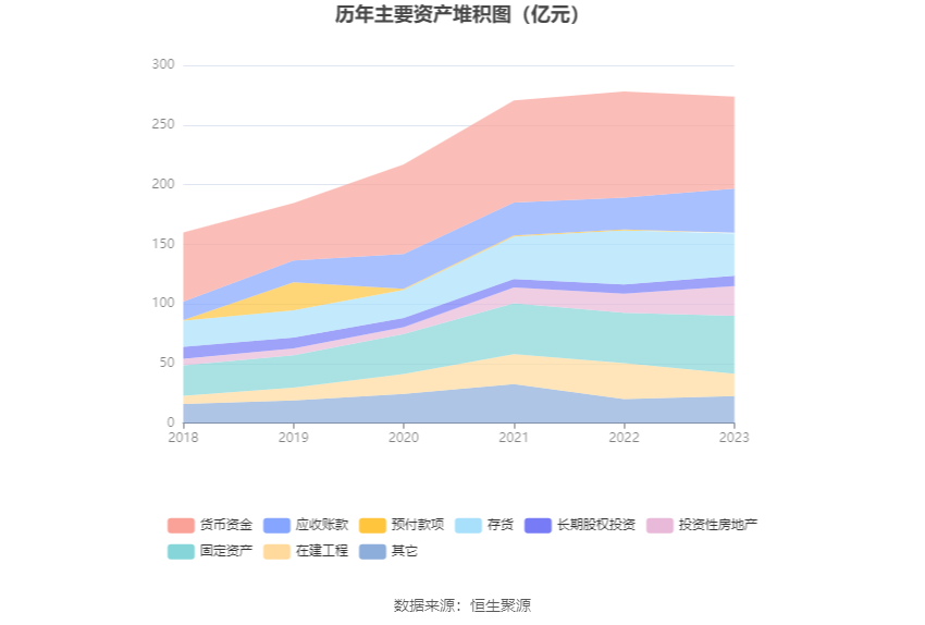 深科技：2023年净利同比下降2.19% 拟10派1.3元