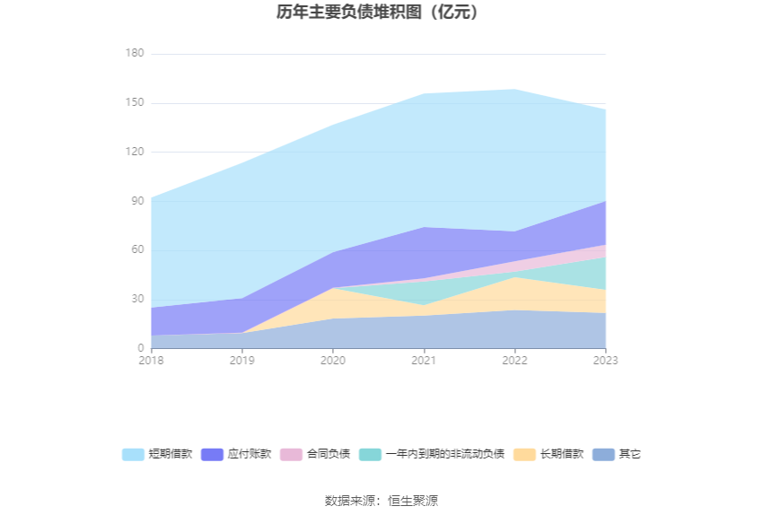 深科技：2023年净利同比下降2.19% 拟10派1.3元