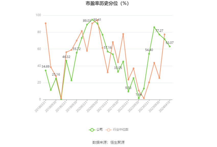 深科技：2023年净利同比下降2.19% 拟10派1.3元