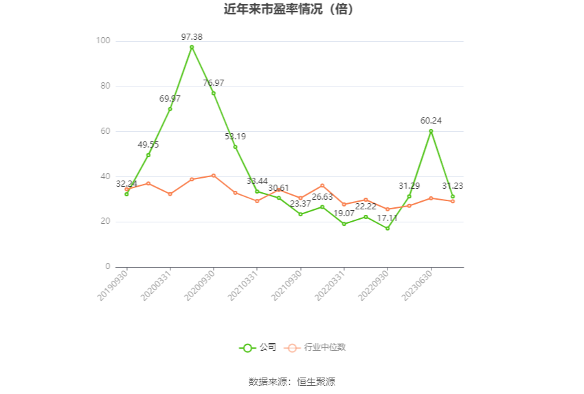 深科技：2023年净利同比下降2.19% 拟10派1.3元