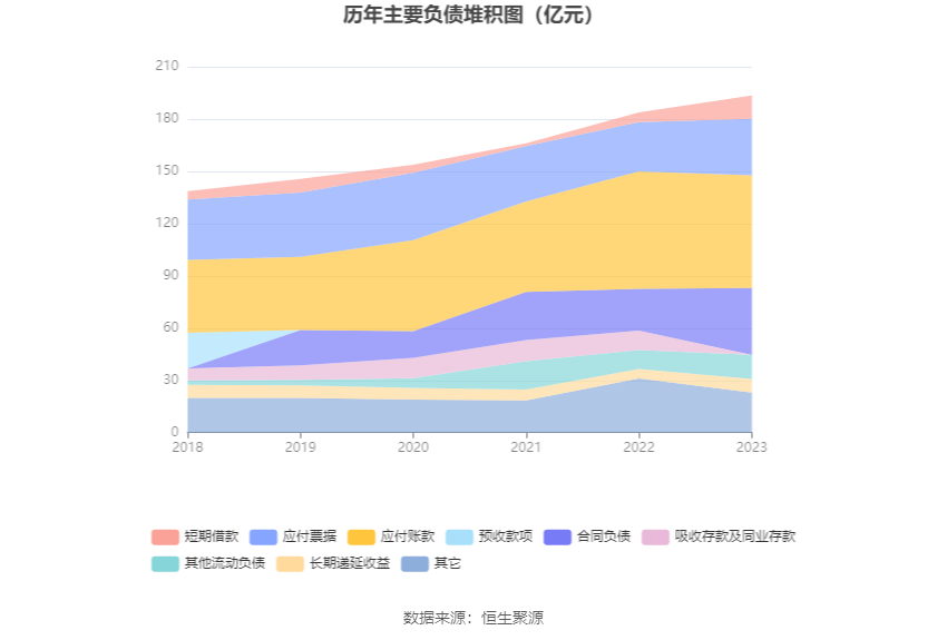 中国西电：2023年净利润同比增长42.99% 拟10派0.66元