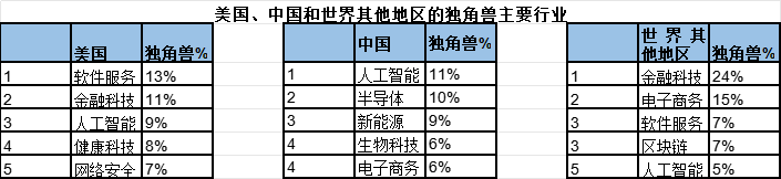 来源:胡润研究院。