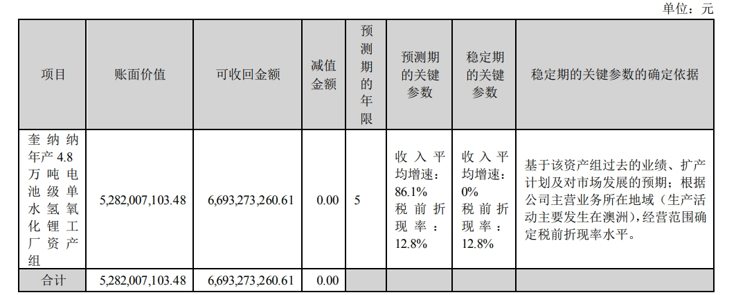 图片来源:年报截图