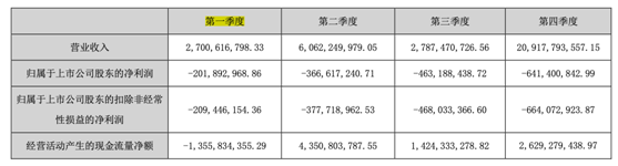 图片来源:中交地产2023年报