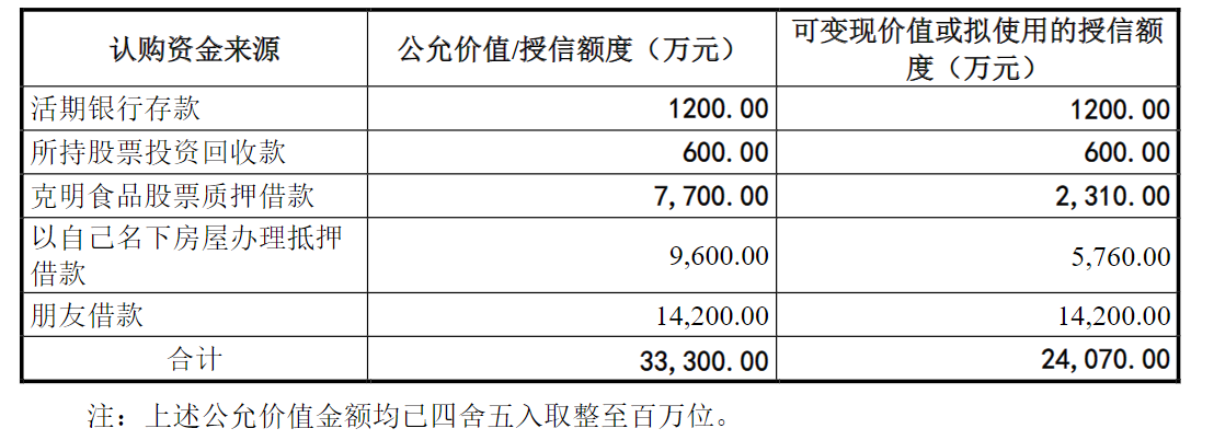 图片来源:克明食品向特定对象发行股票募集说明书(注册稿)