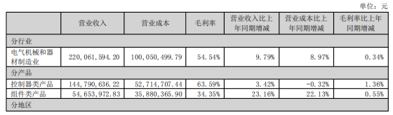来源:众智科技2023年报