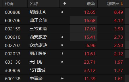 ������Դ��Choice�����ն�