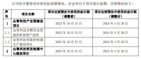 来源:众智科技公告