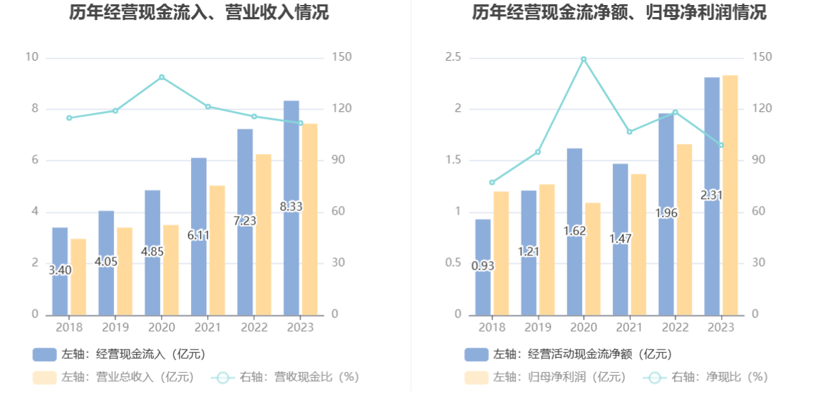 顶点软件：2023年净利同比增长40.49% 拟10转2股派11元