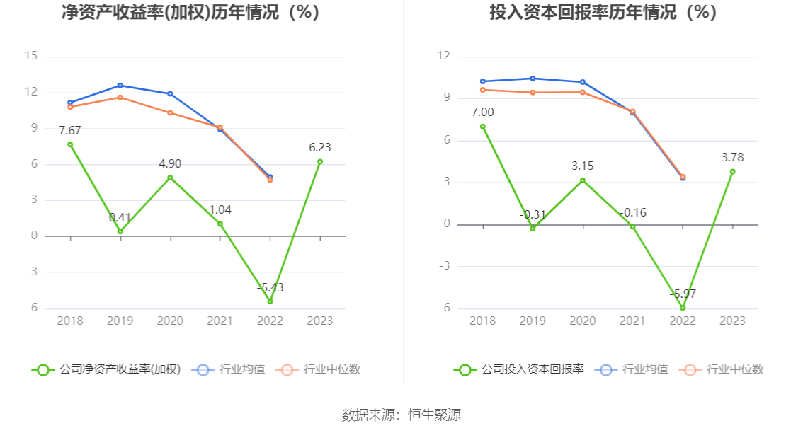 大智慧：2023年盈利1.02亿元 同比扭亏