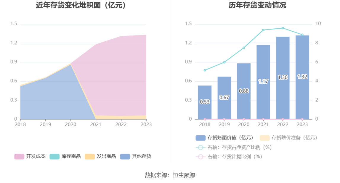 顶点软件：2023年净利同比增长40.49% 拟10转2股派11元