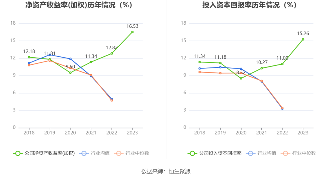 顶点软件：2023年净利同比增长40.49% 拟10转2股派11元