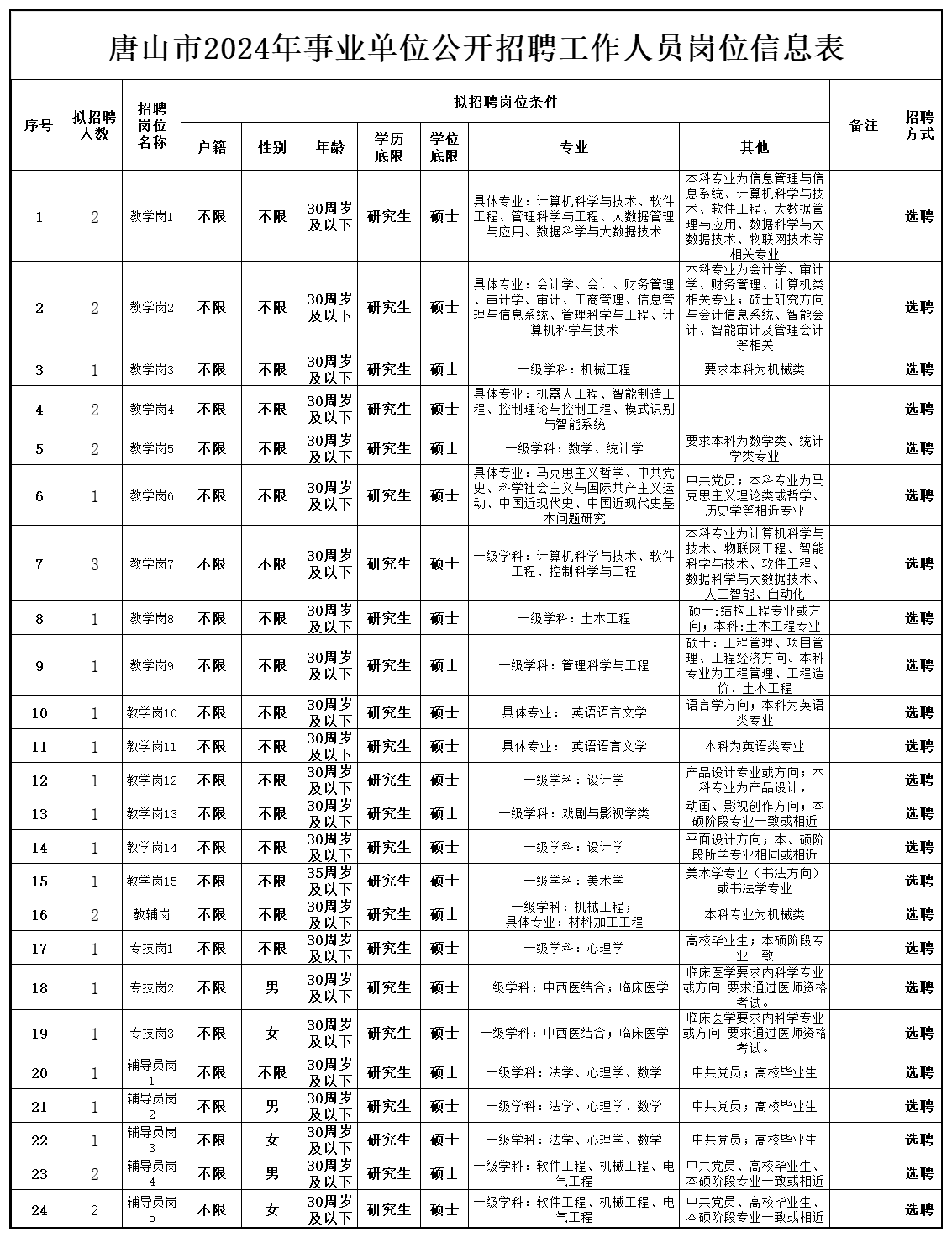 硕士学位怎么称呼 7748-1808b42471644afe1e9130756610a1f1.png
