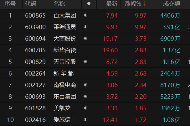 ������Դ��Choice�����ն�