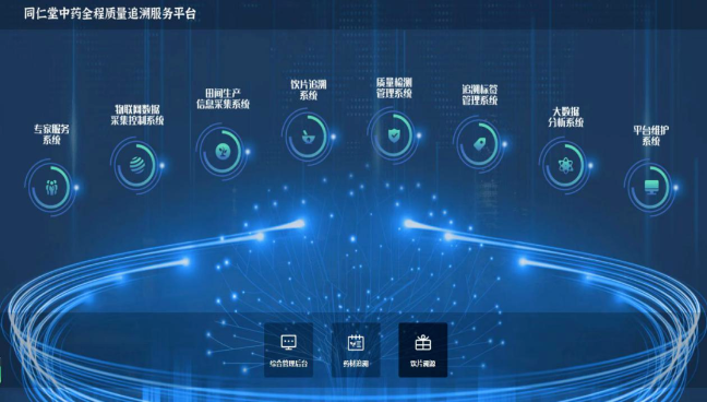 ▲同仁堂中药全程质量追溯平台